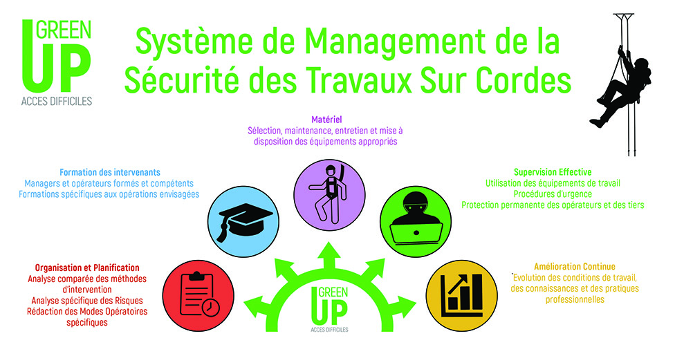 Approche systémique Green-Up Approche systémique Green-Up